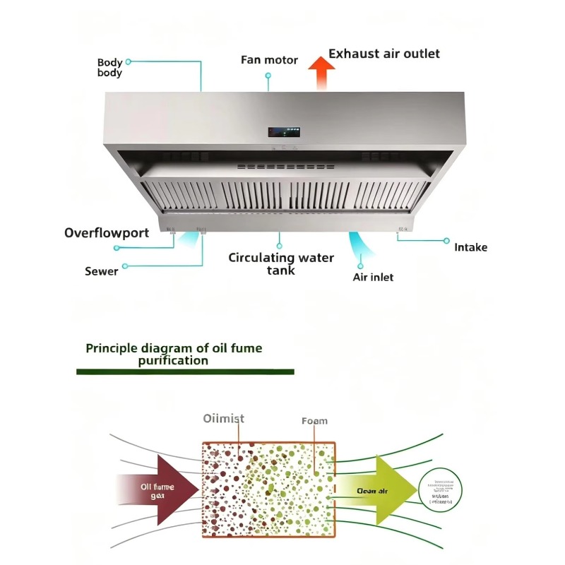 Filtro de agua de acero inoxid - Commercial Kitchen Hood Cleaning reseña y precio