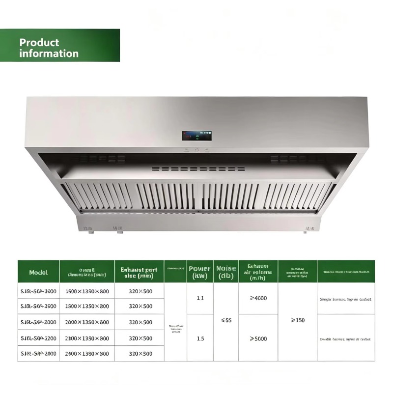 Filtro de agua de acero inoxid - Commercial Kitchen Hood Cleaning reseña y precio